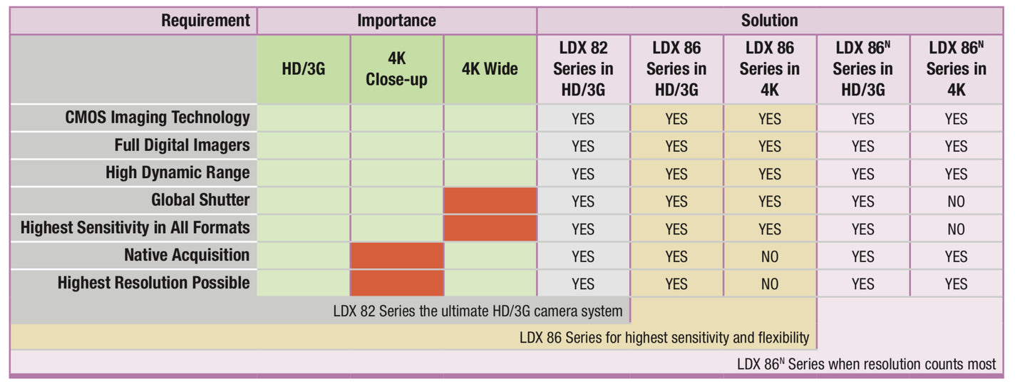 LDX-86n World Cam