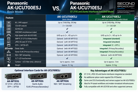 Panasonic AK-UCU700 vs. AK-UCU710 – What’s the Difference?