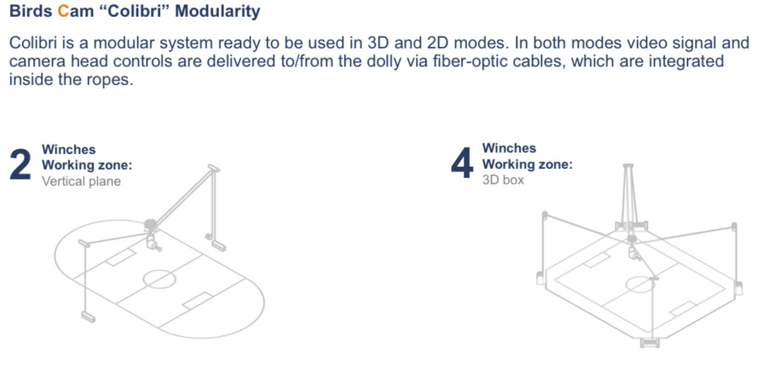 COLIBRI-80 cable camera system