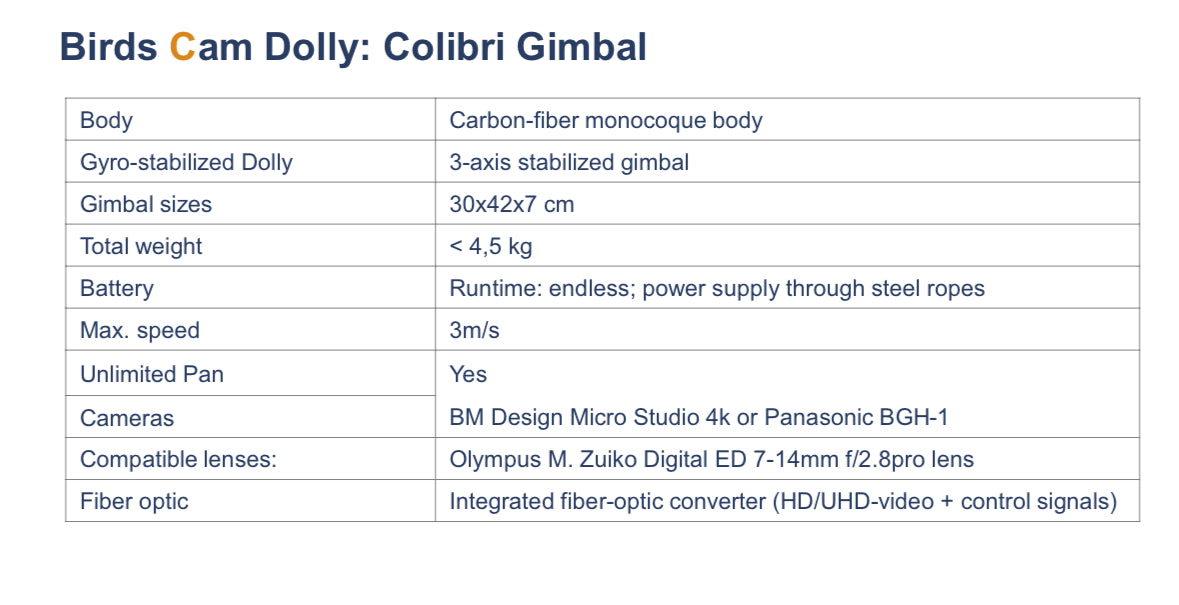 COLIBRI-80 cable camera system