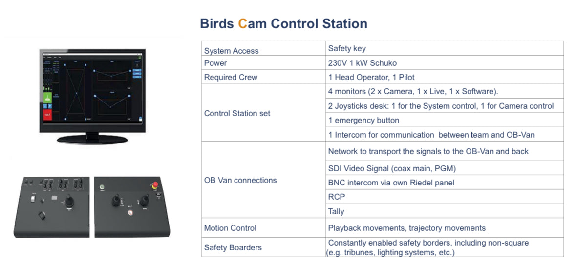 COLIBRI-80 cable camera system