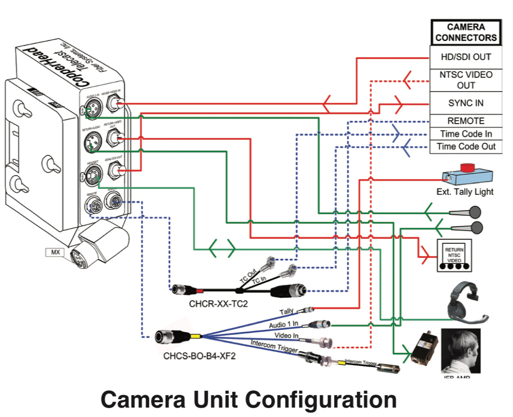 Telecast Copperhead HD-SDI fibre transceiver