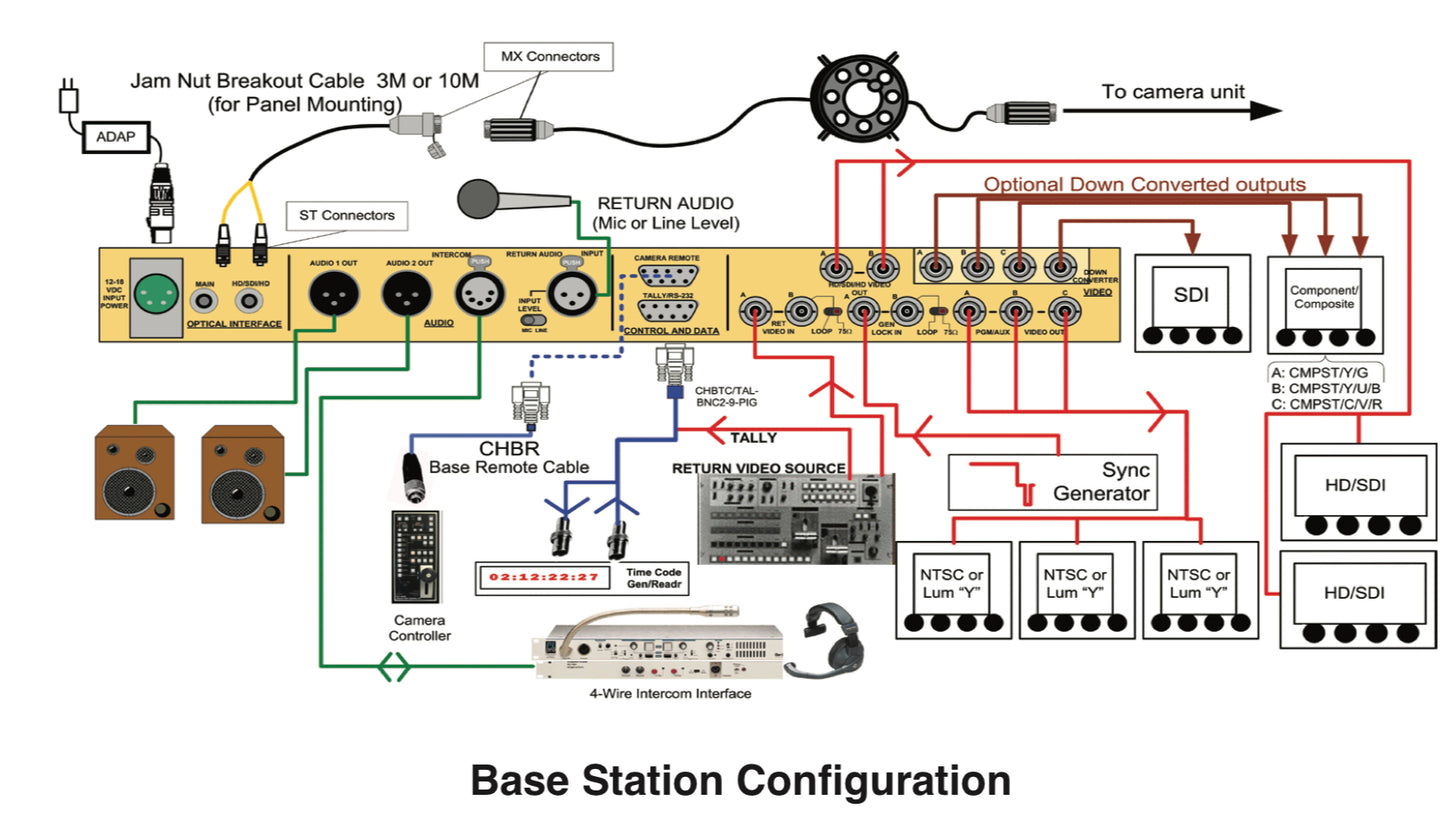 Telecast Copperhead HD-SDI fibre transceiver