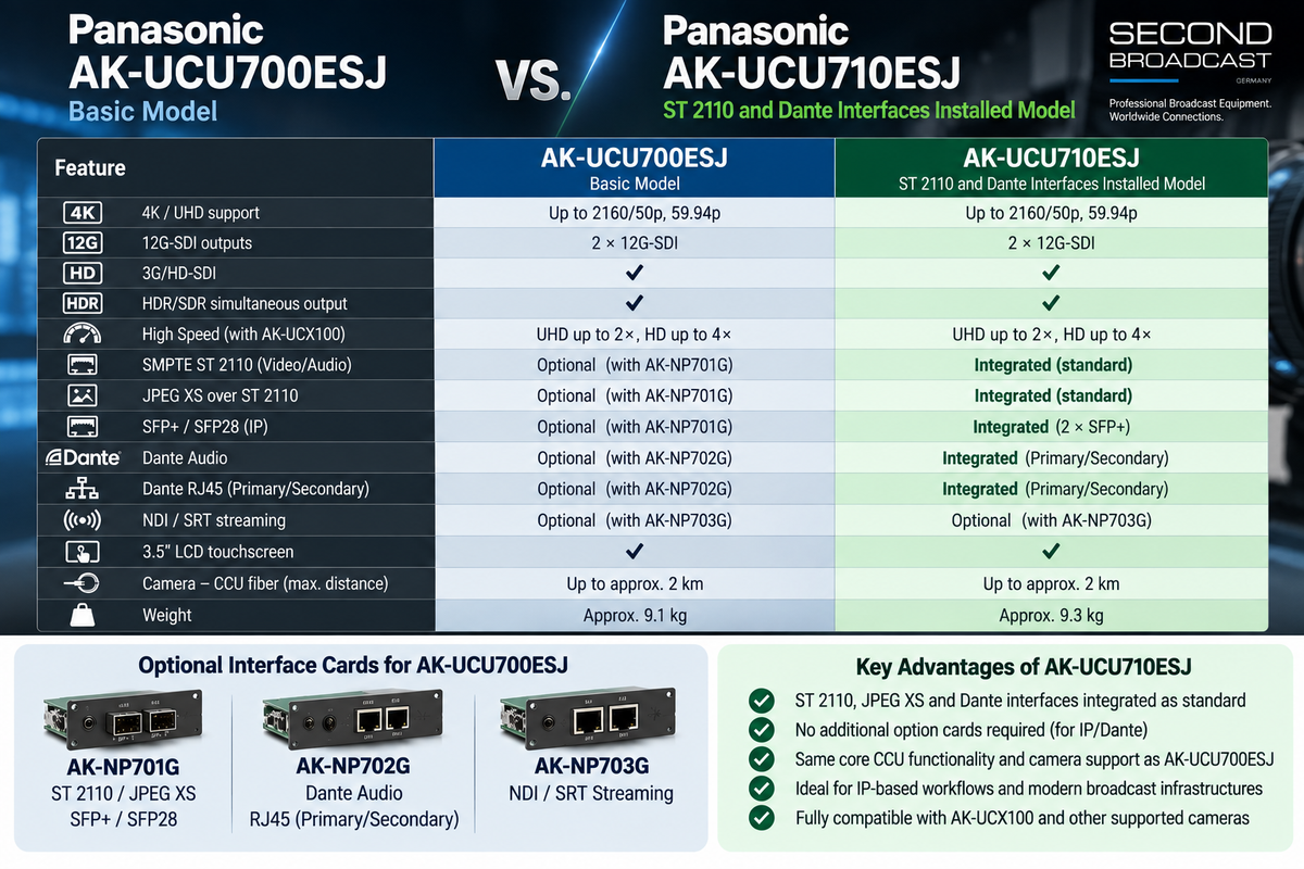 Panasonic AK-UCU700 vs. AK-UCU710 – What’s the Difference?